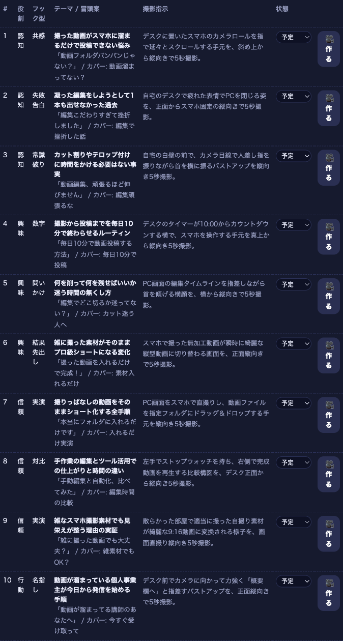 ショート動画スタジオの画面。10本の動画それぞれに役割・フック型・テーマ・冒頭案・撮影指示が並んでいる